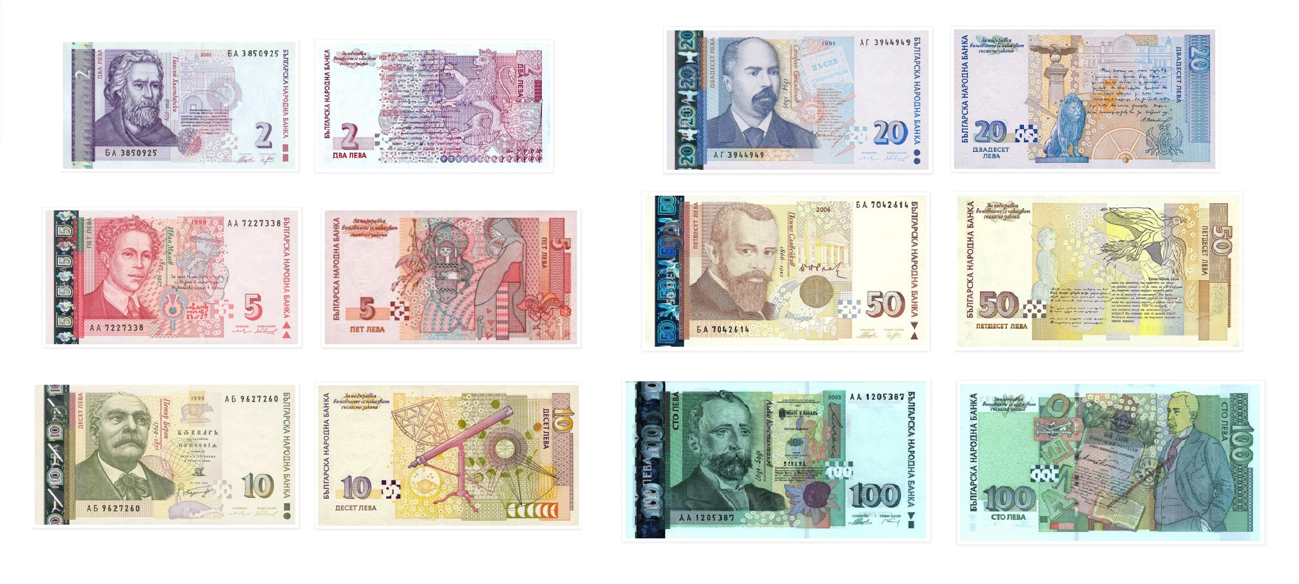 Financial Information Guide Bulgaria Guide